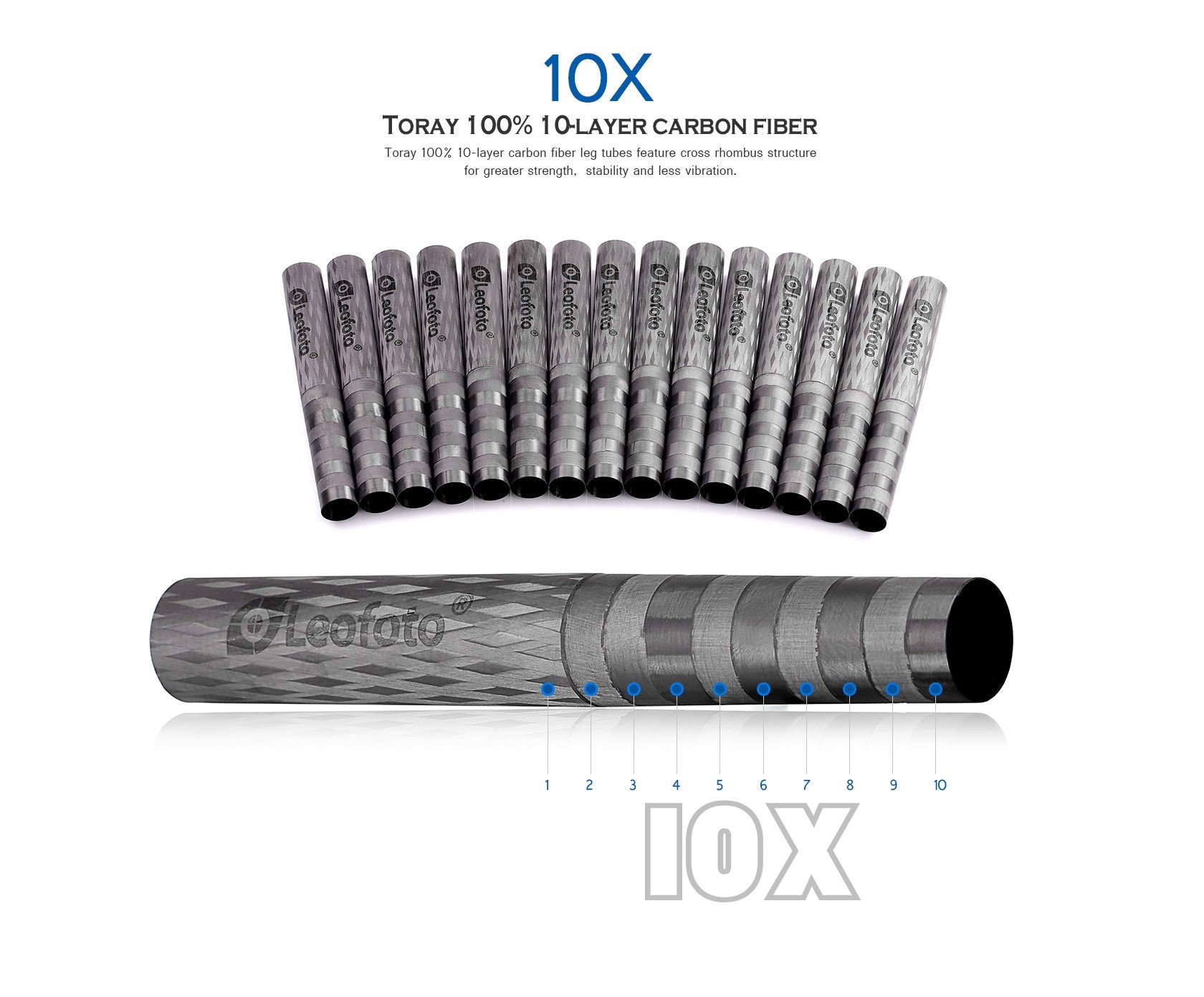 Leofoto LS-284CEX X Version Tripod with Integrated Leveling Head + BV-10 Fluid Head Set