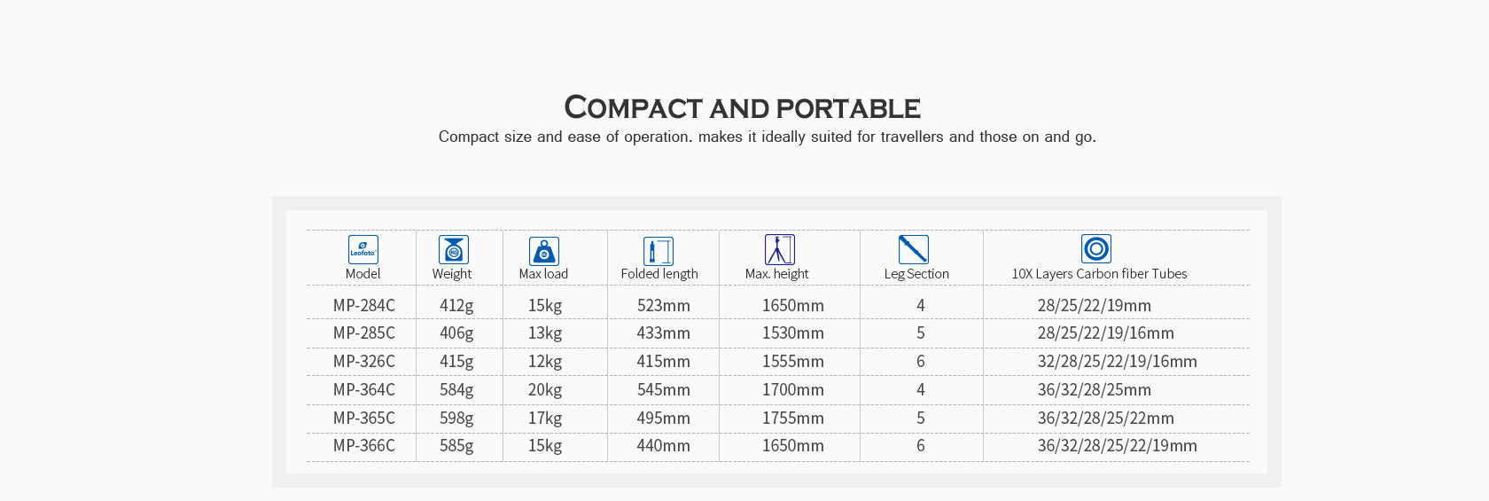 Leofoto MP Series Carbon Fiber Monopod with Case
