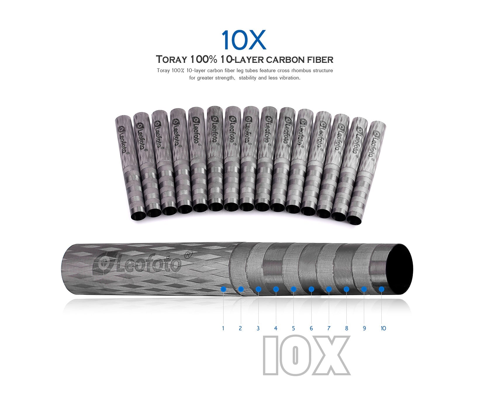 Leofoto LS-224C X Version Ranger Series Tripod