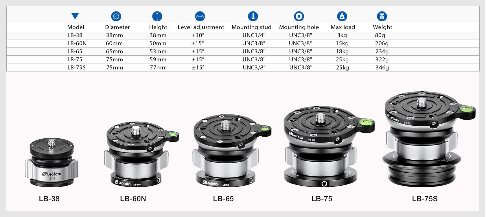 Leofoto LB Leveling Base with Butterfly Handle
