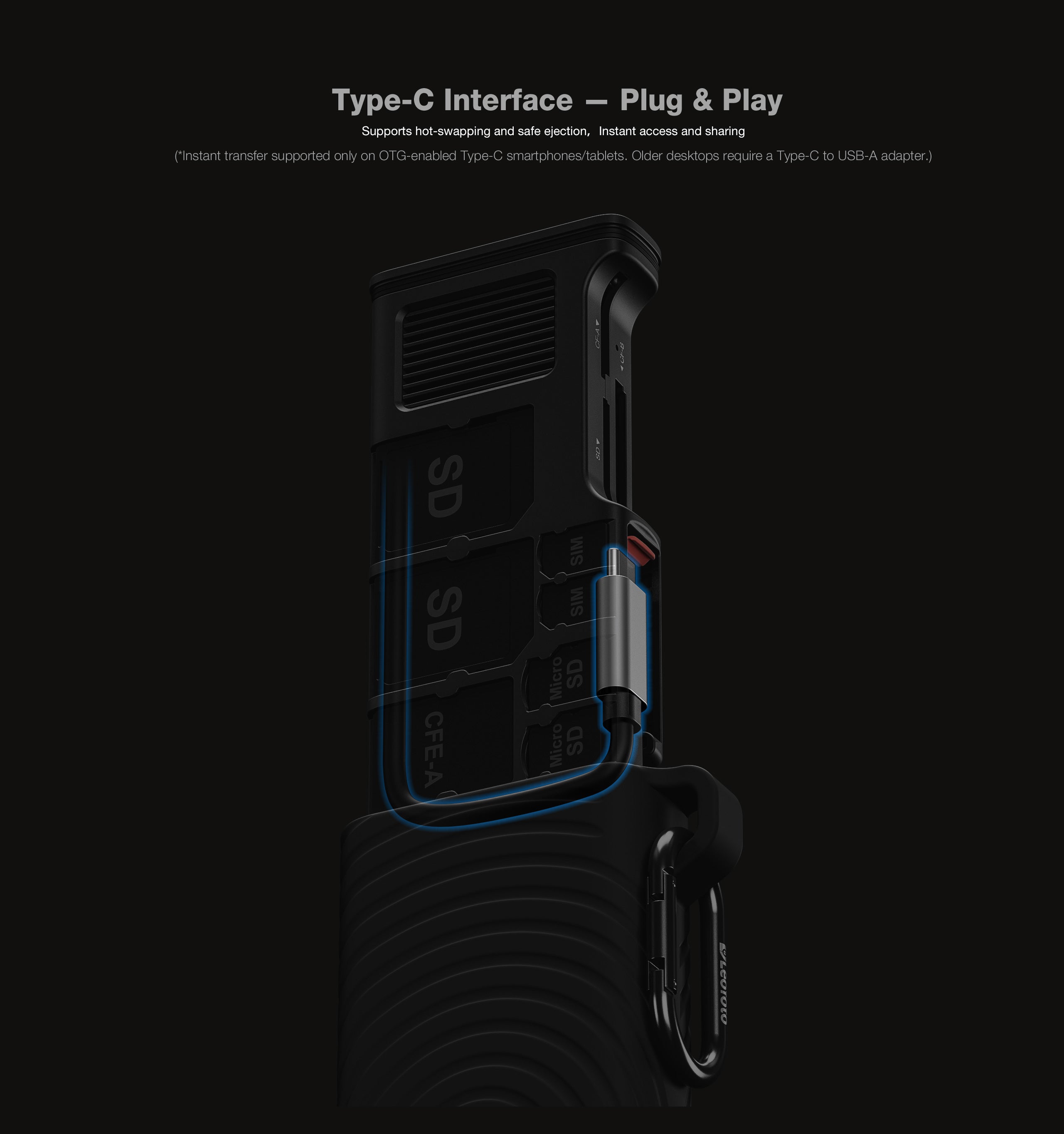 Leofoto LCR-01 Flash Transfer Card Case — Quad-Card Reader with CFexpress Type A/B & SD Support