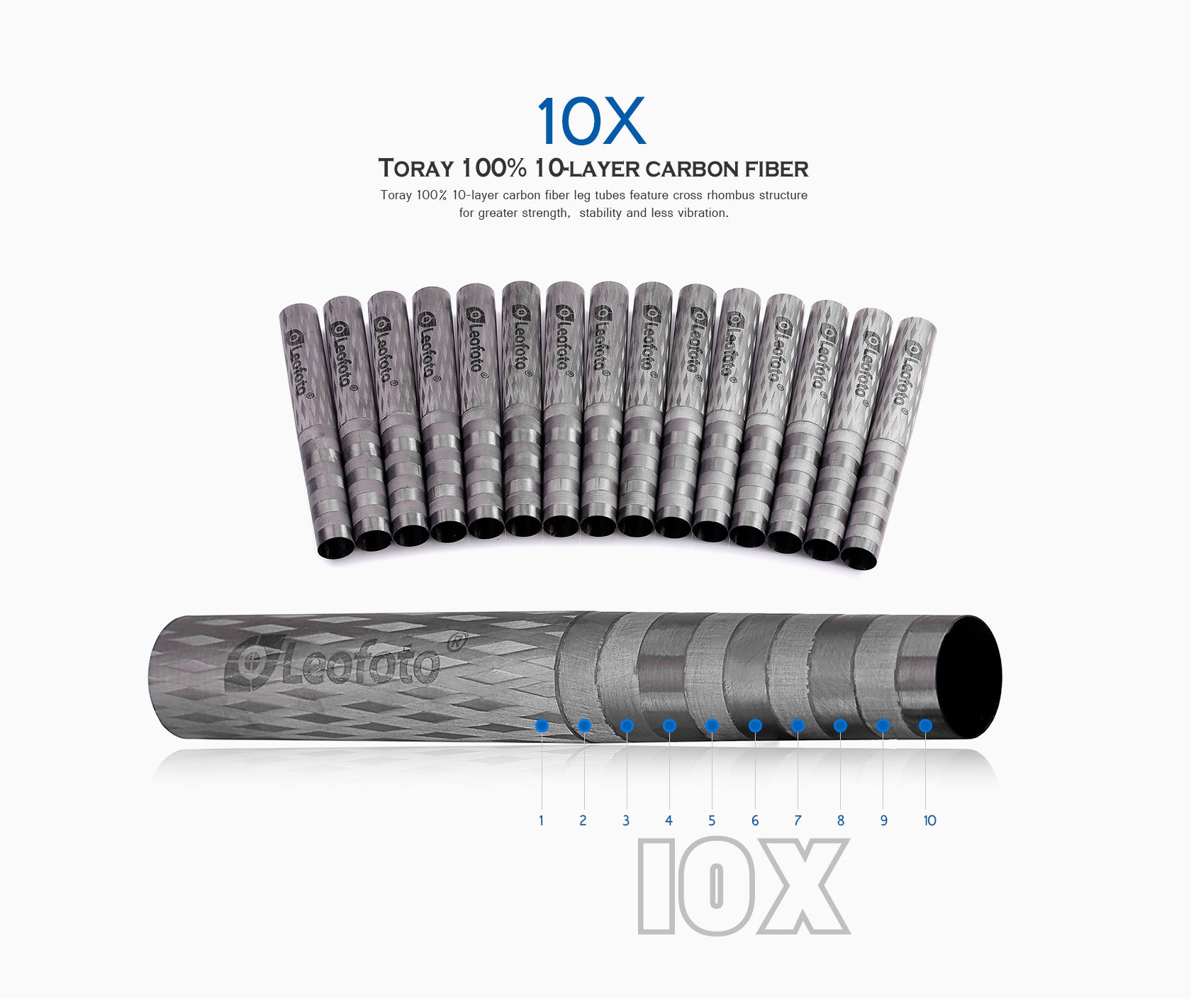 Leofoto LS-284CVL Ranger Series Tripod with Lateral Center Column