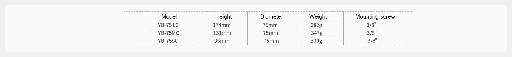 Leofoto YB-75LC / YB-75MC / YB-75SC Leveling Base with Handle for 75mm Bowl | Lever Release Arca Clamp