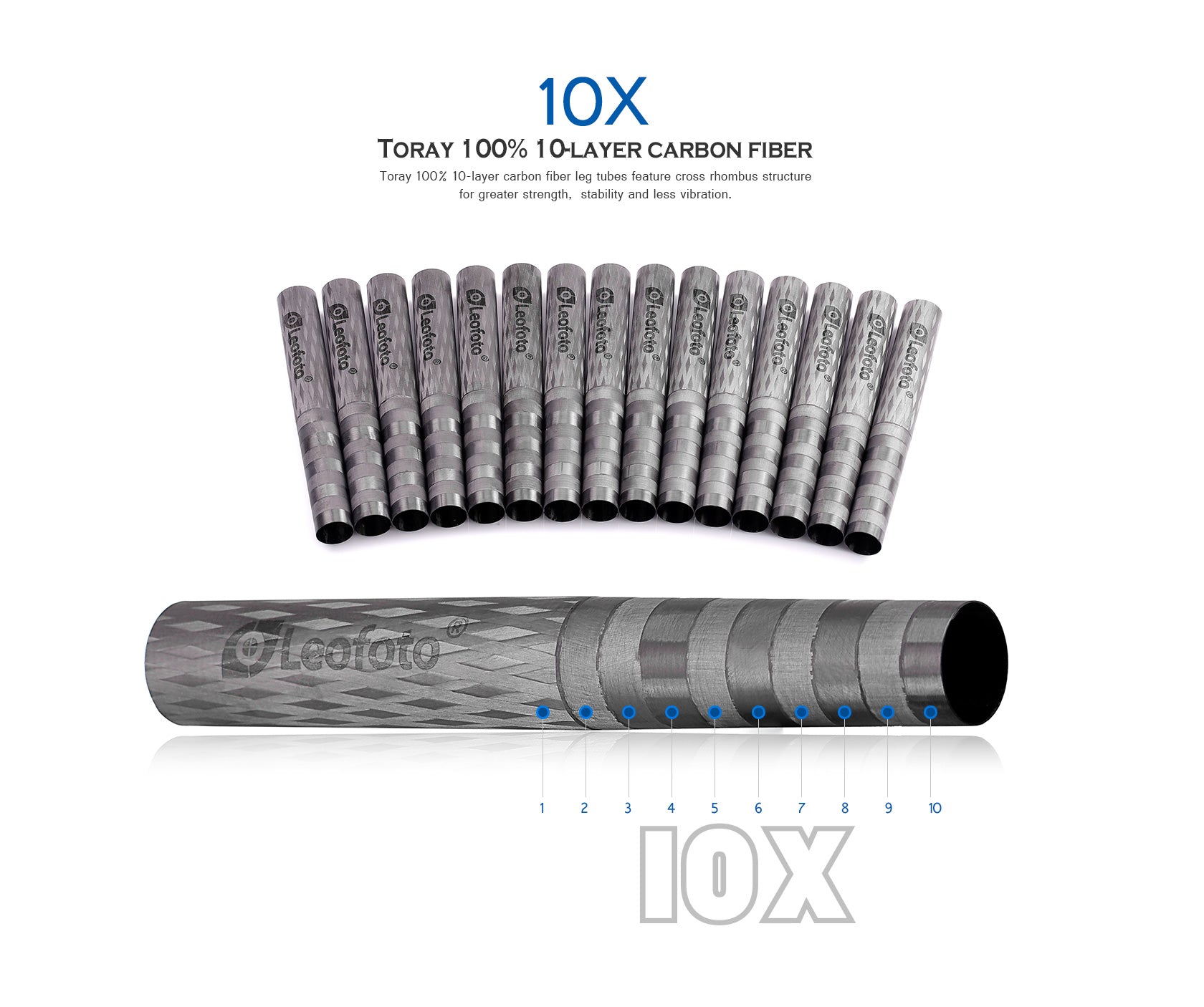 Leofoto DC-222C/ DC-252C/ DC-282C/DC-322C Carbon Fiber Add-On Center Column