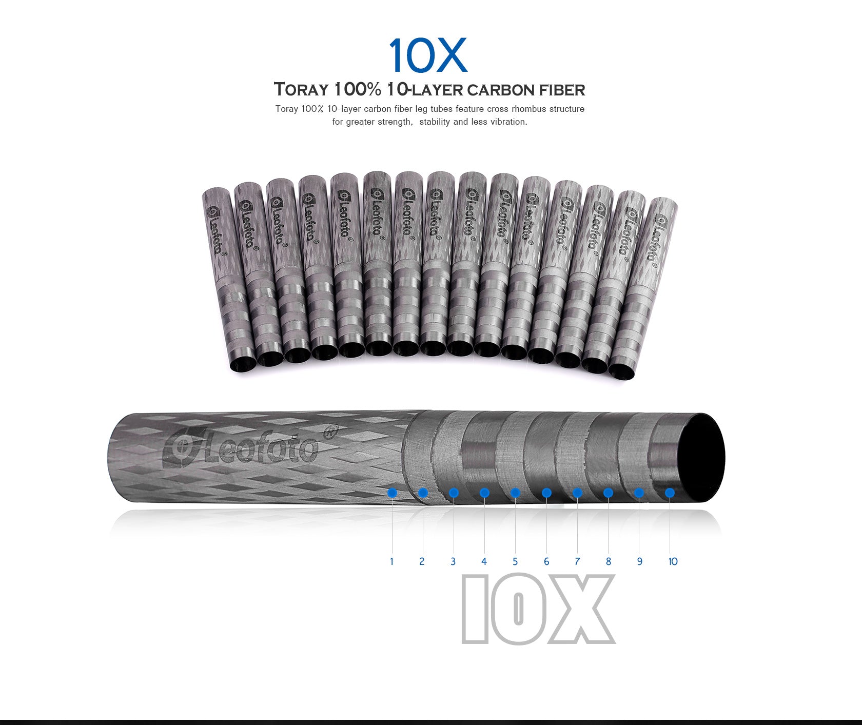 Leofoto LS-285C Ranger Series Tripod Set