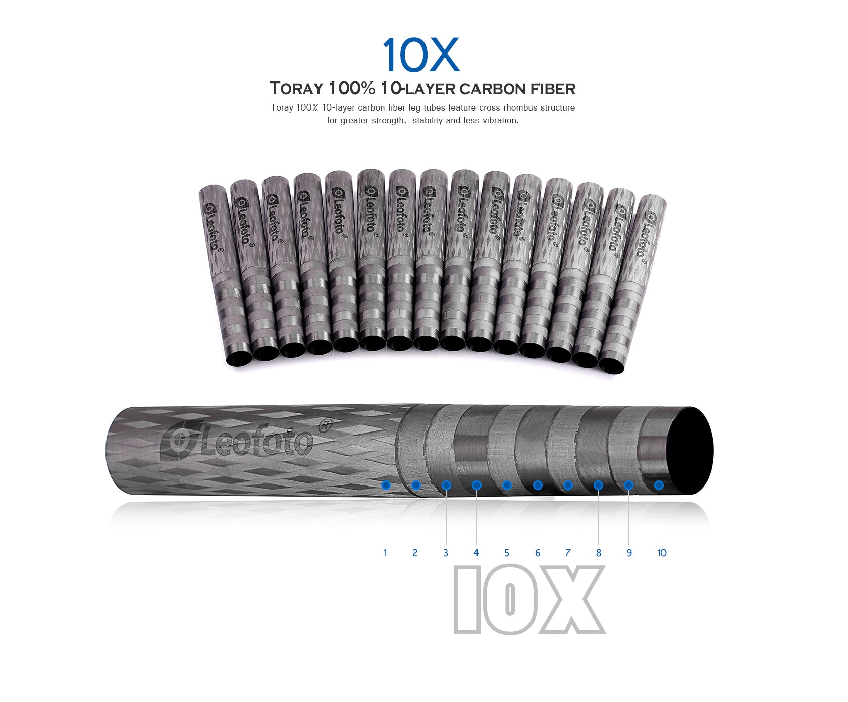 Leofoto LS-365CEX Leveling Ranger Tripod