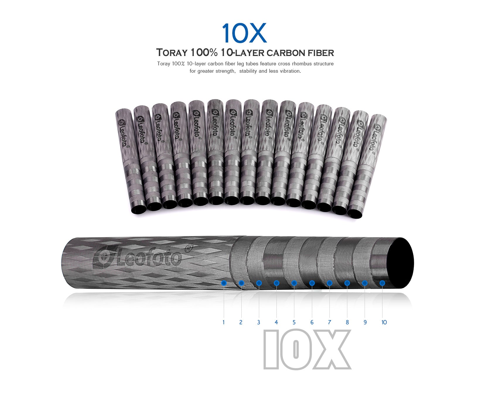 Leofoto LS-223CEX X Verison Table/Ground Mini Tripod with Integrated Leveling Head