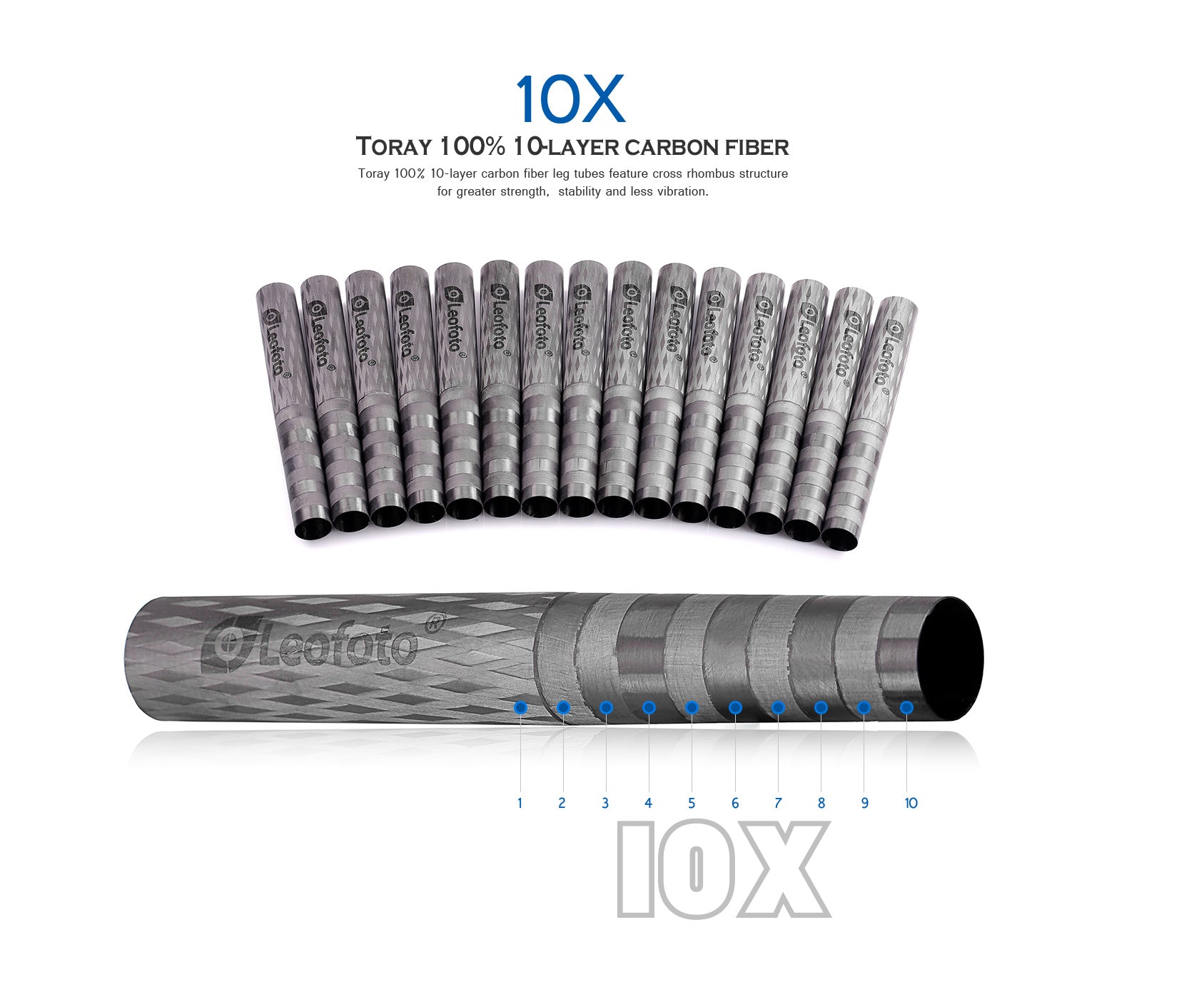 Leofoto MP Series Carbon Fiber Monopod + VH-10S Two Way Tilt Head Set with Case