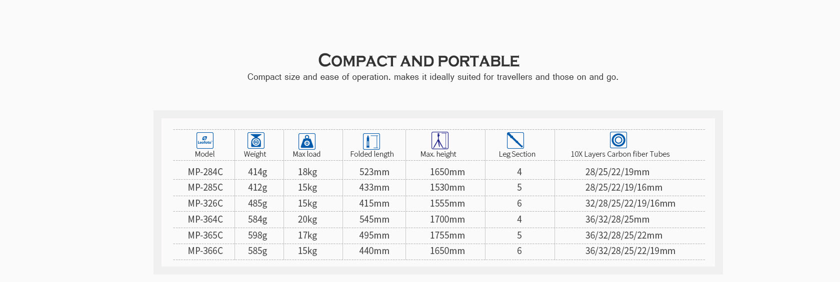 Leofoto MP Series Carbon Fiber Monopod + VH-10S Two Way Tilt Head Set with Case