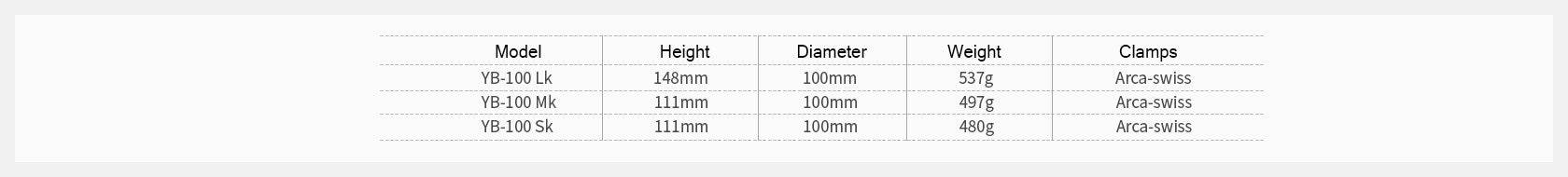 Leofoto YB-100LK / YB-100MK / YB-100SK | Leveling Base with Handle for 100mm Bowl | Arca Clamp
