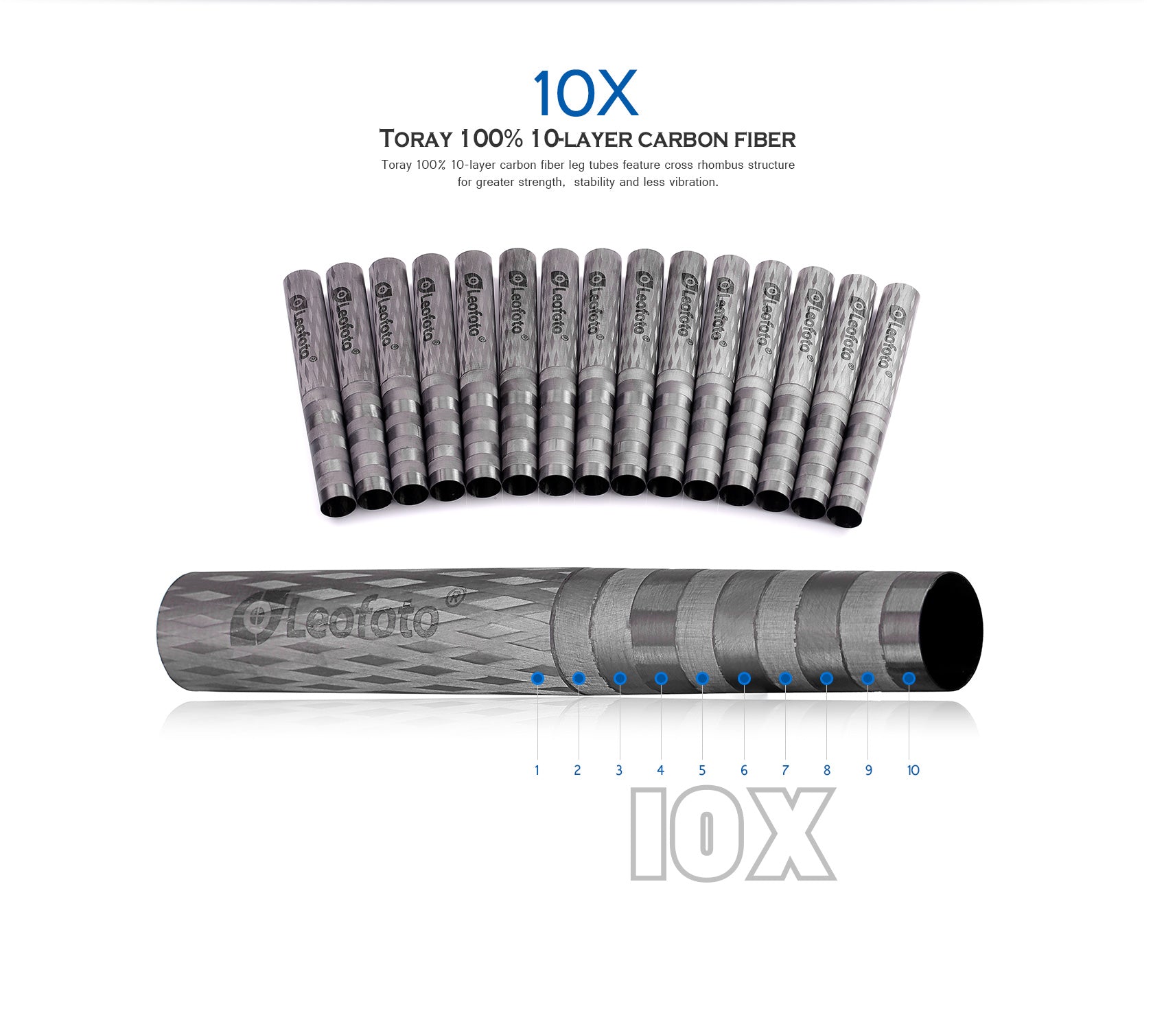 Leofoto LN-364C Heavy Duty Tripod with 75mm Video Bowl+Platform & Bag