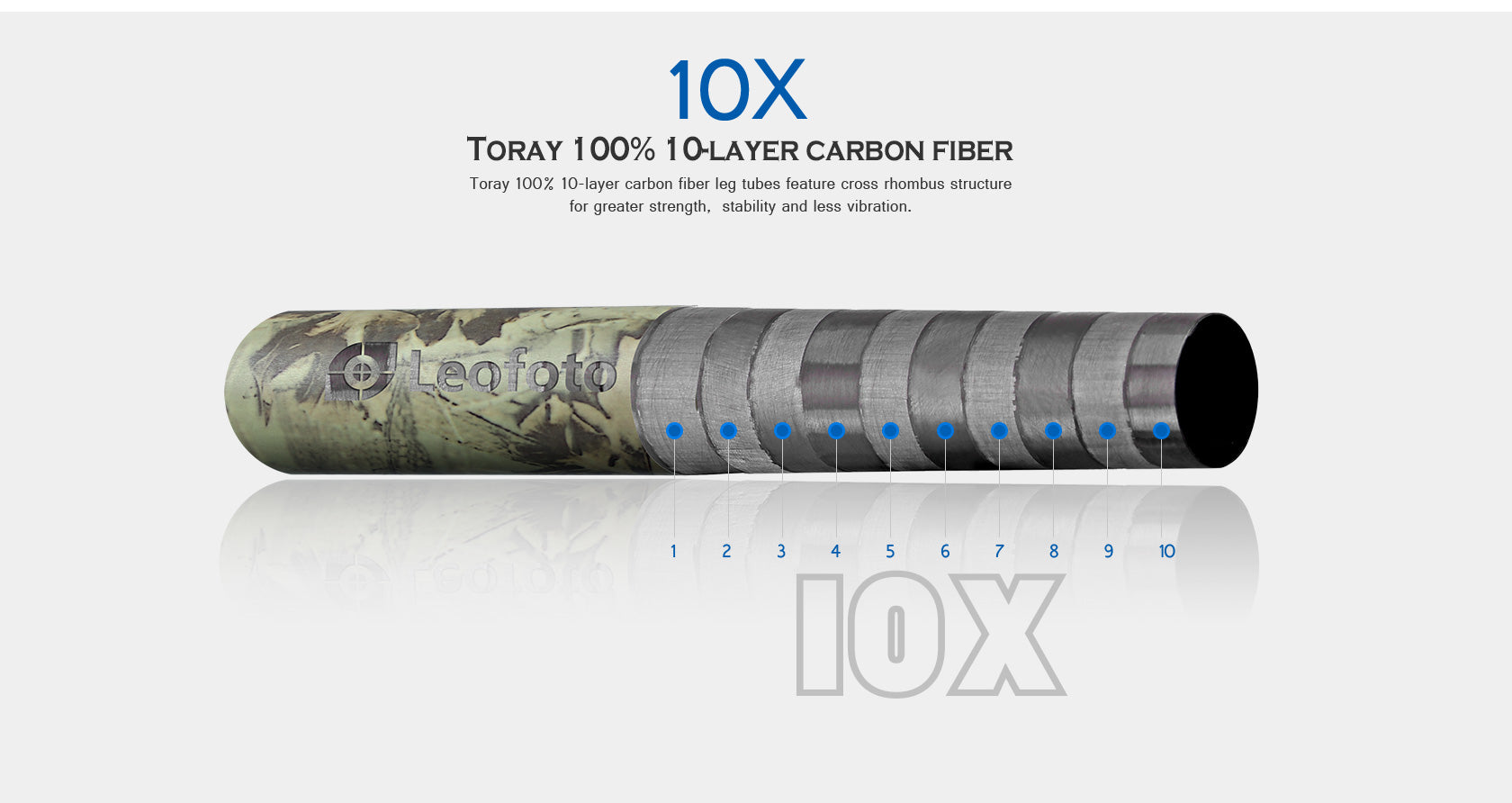 Leofoto LS-365CEX + PG-1 (Full Camo) Ranger Leveling Tripod and PG-1 Gimbal Head Set