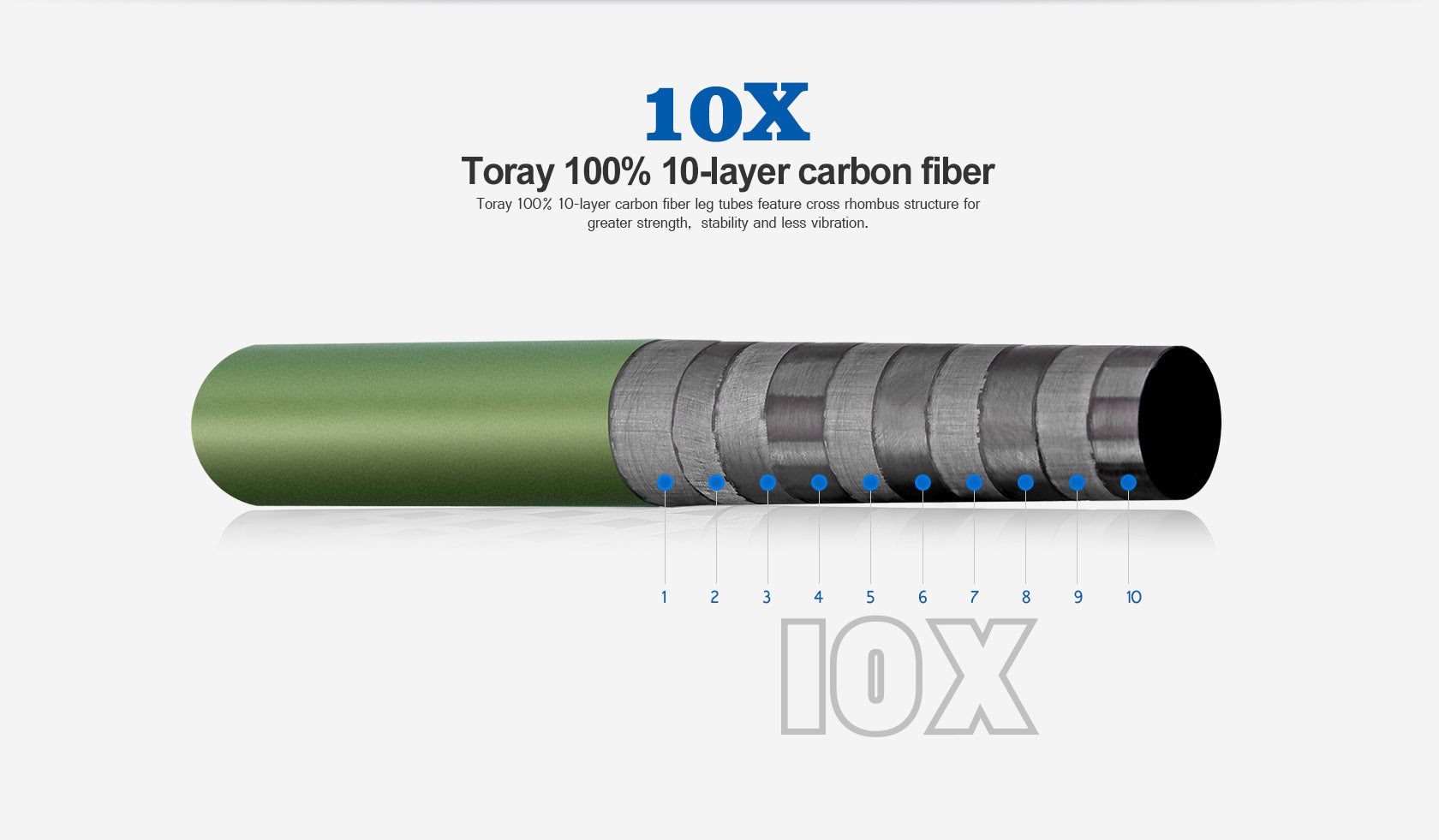 Leofoto LM-364CL(Long) Tripod with 75mm Video Bowl+Platform and Bag (Olive Green)