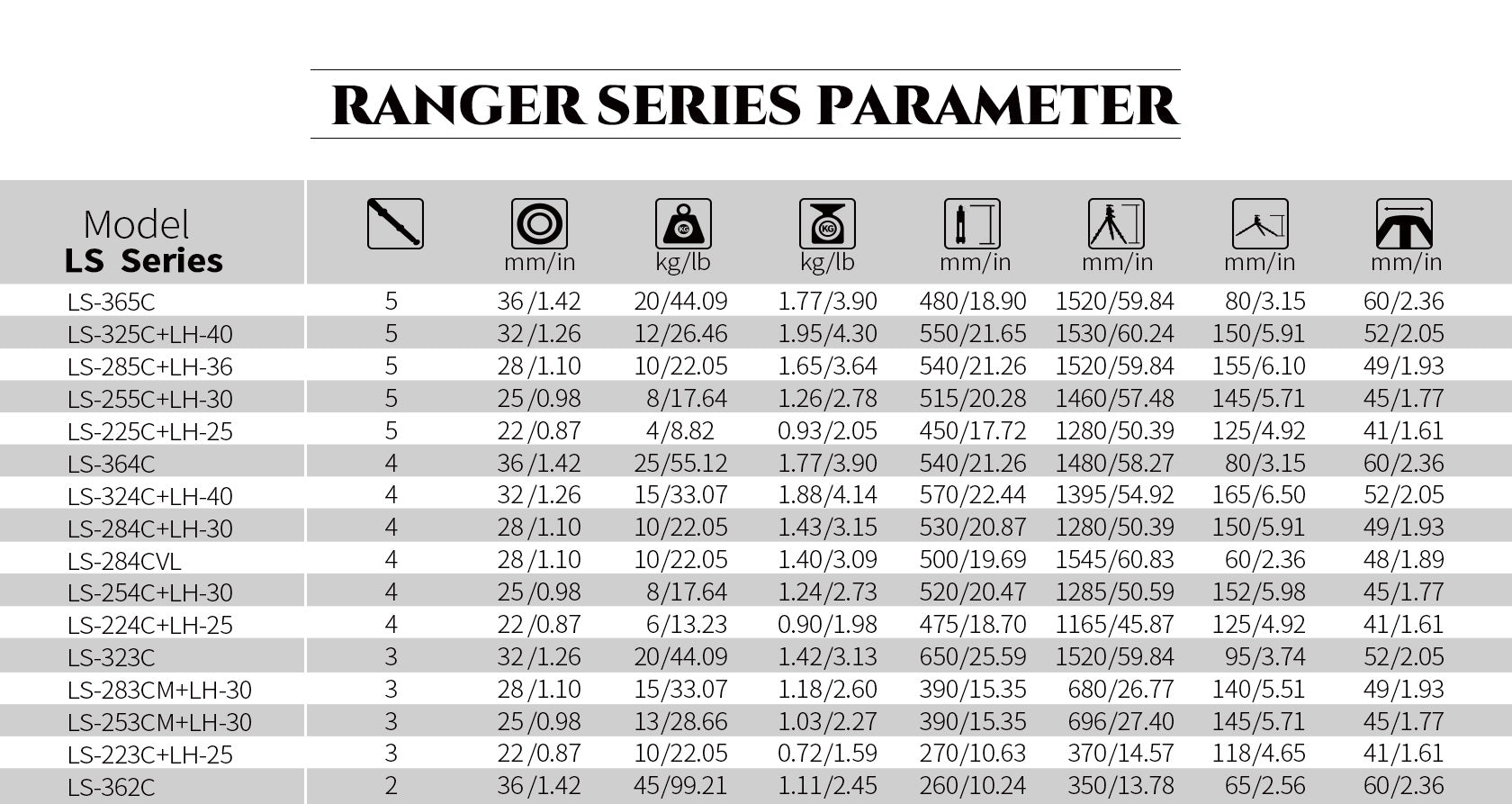 Leofoto LS-285C Ranger Series Tripod Set