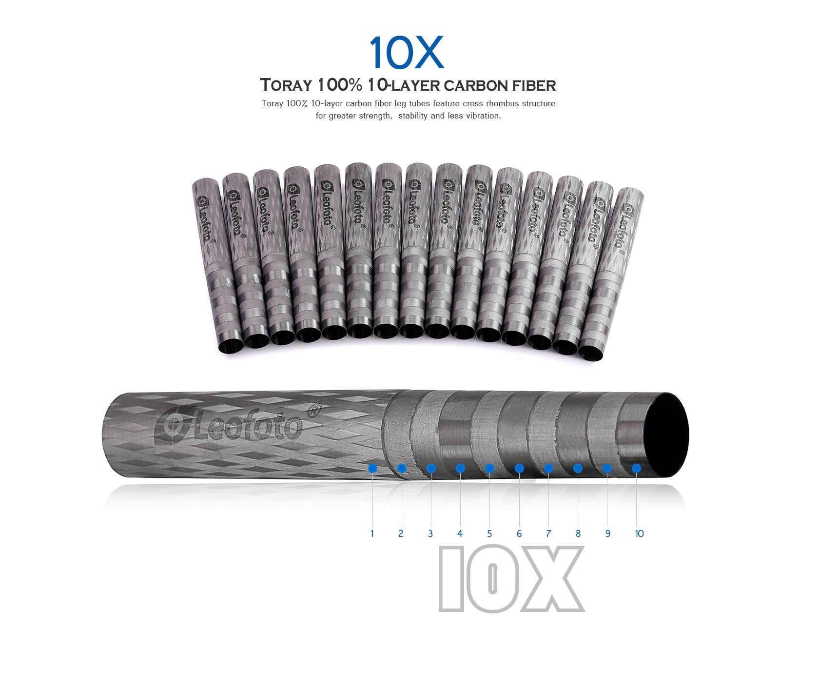 “Open Box" Leofoto LS-325C+LH-40 Professional Light Weight Carbon Fiber Tripod with BallheadKit