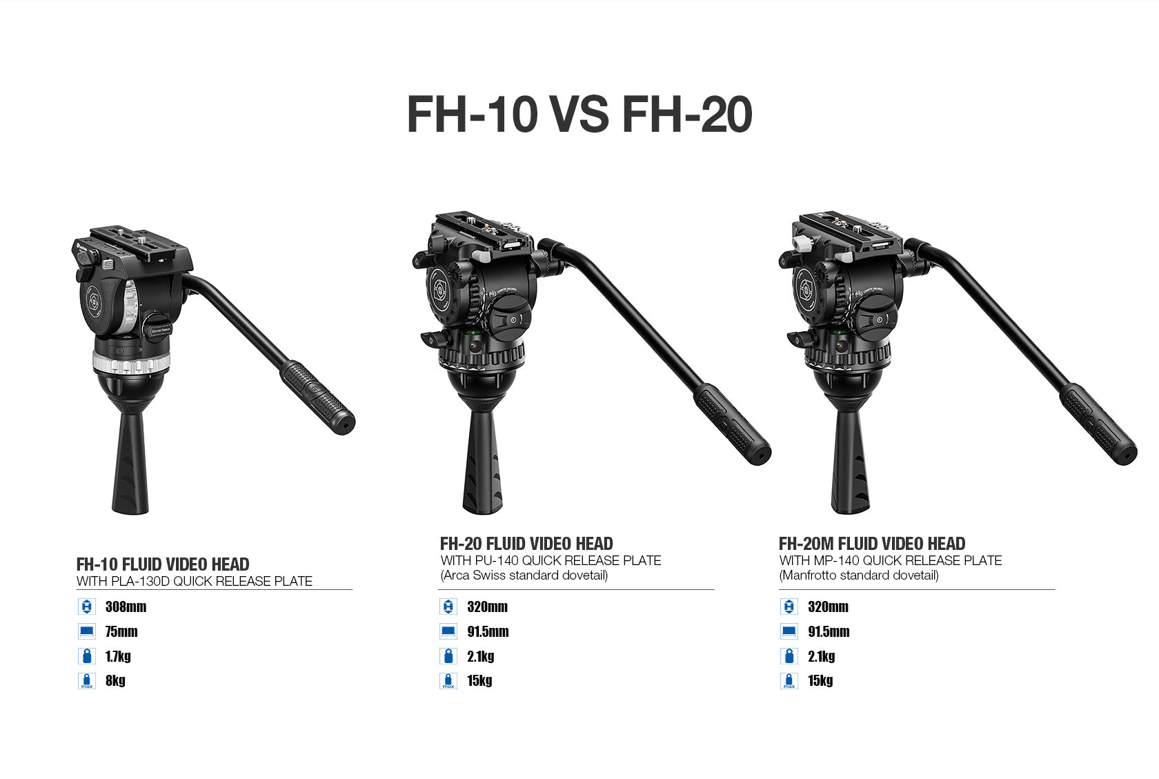 Leofoto FH-20 Professional Fluid Video Head (75mm Bowl) - Arca Standard