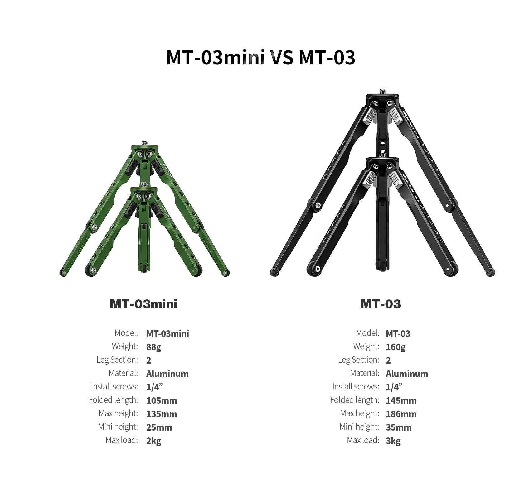 Leofoto MT-03 Mini Spider Folding Tabletop Tripod Kit with MBH-20 Ball Head (4 Colors)