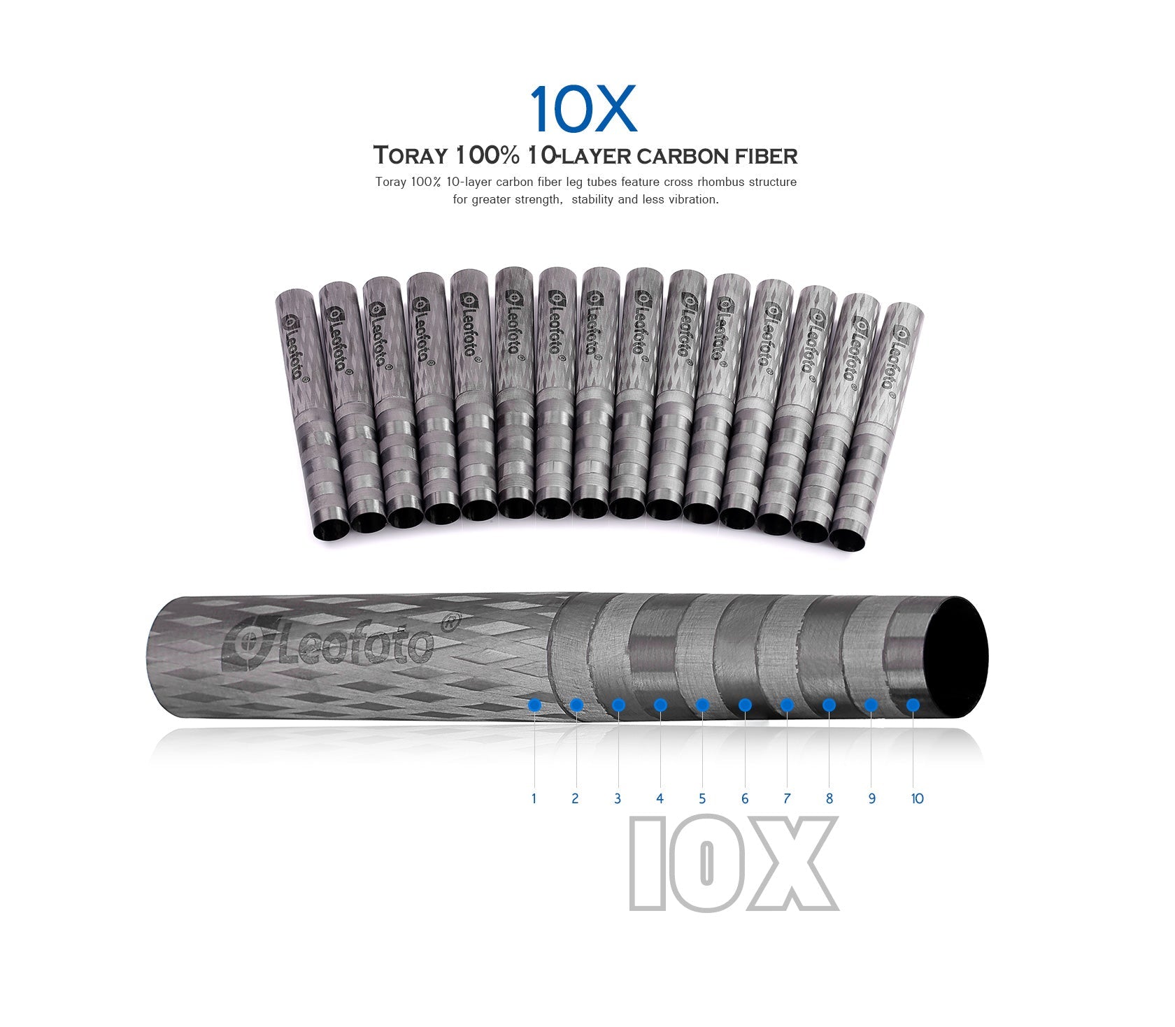 Leofoto LX-225CT + XB-32Q Reversible Travel Tripod with Ball Head Set