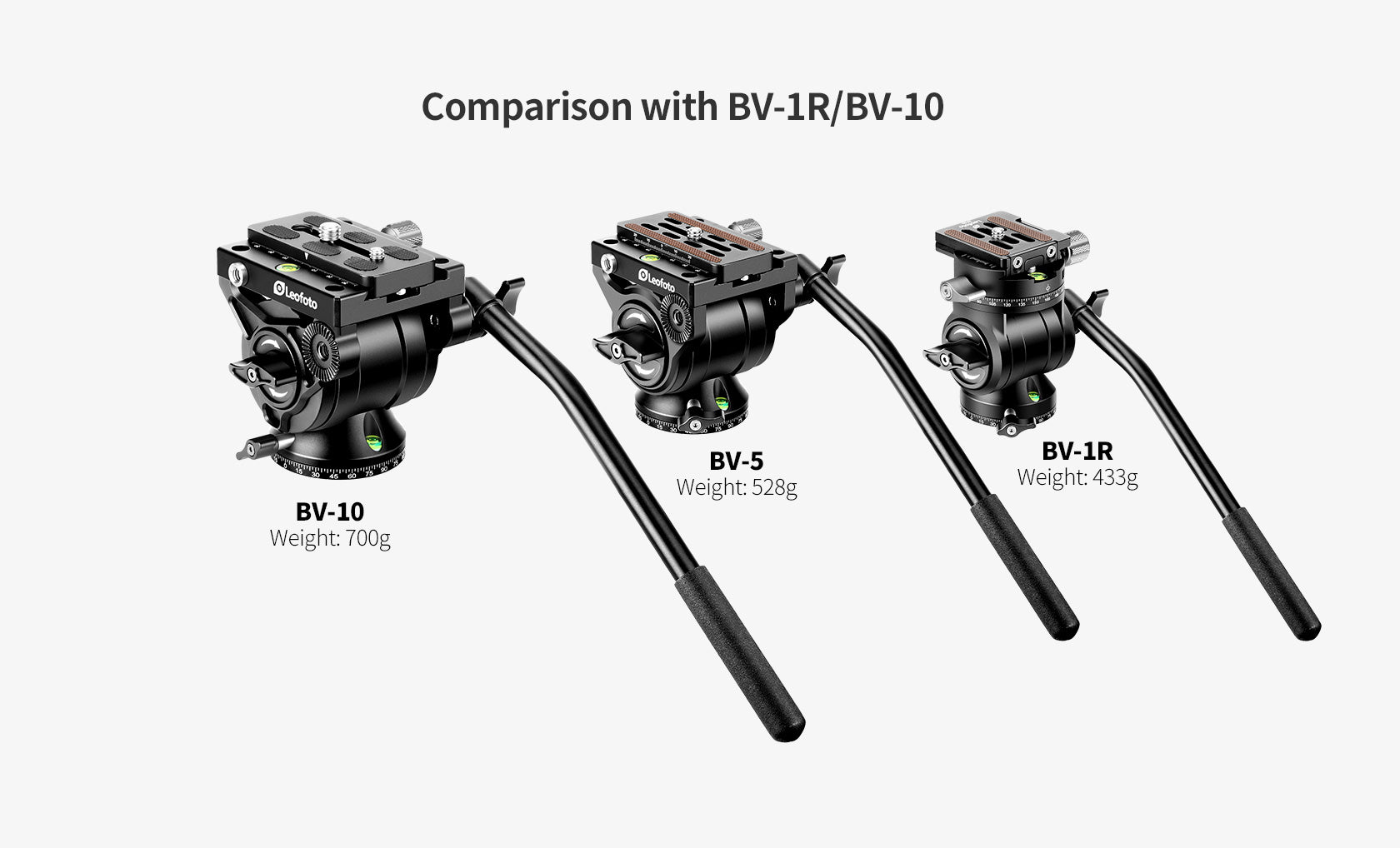 Leofoto BV-5 Mini Compact Fluid Head/ Tilt Lock Design