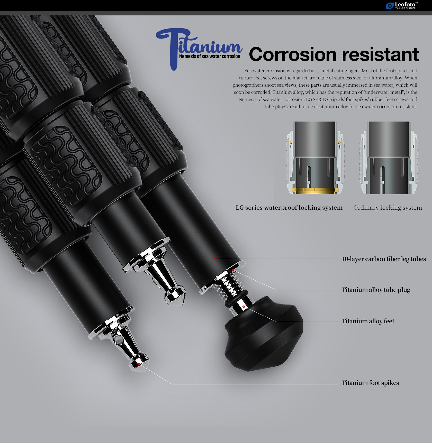 Leofoto LG-284C+LH-36(Black) Premium Carbon Fiber Tripod Set with Quick Swap Center Column and Platform | Anti-Corrosion Titanium Spikes